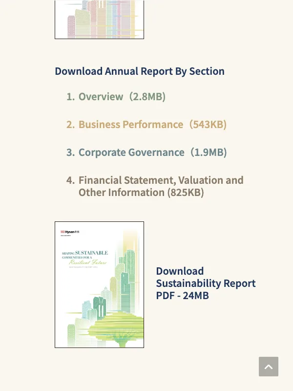 Download panel listing the Annual Report sections and the Sustainability Report
