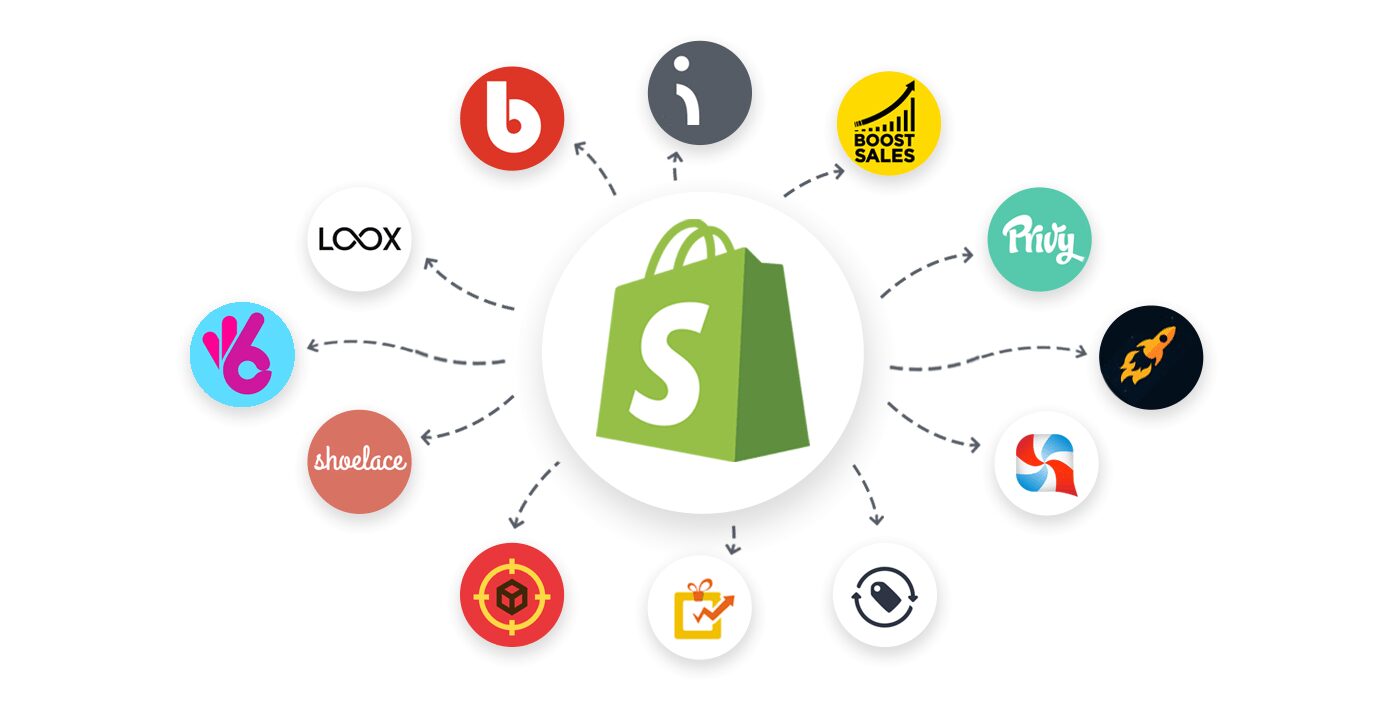 Shopify development Miracle Digital Hong Kong infographic